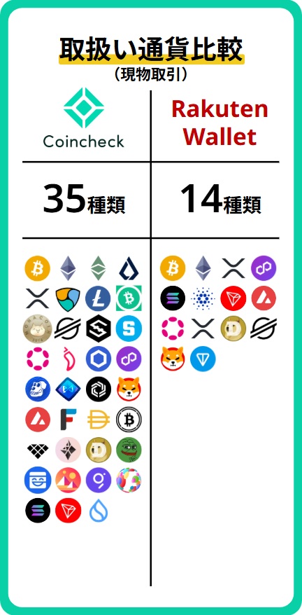 銘柄比較(現物)