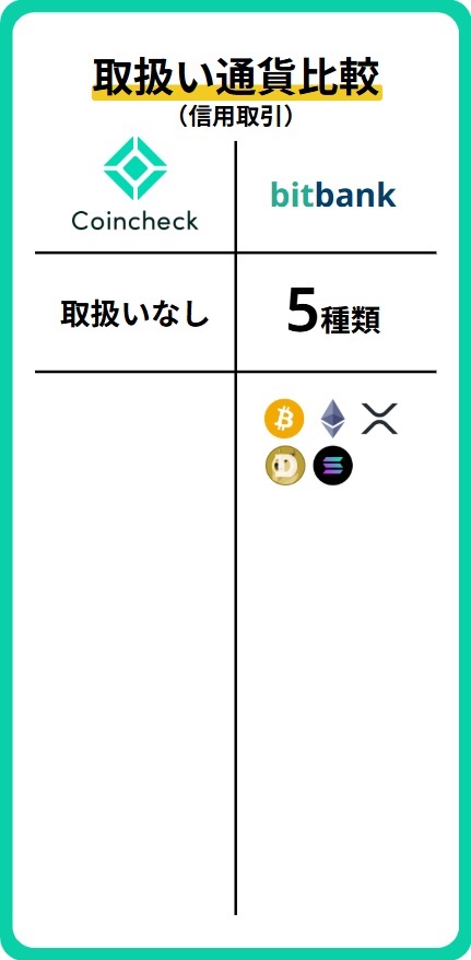 銘柄比較(信用)