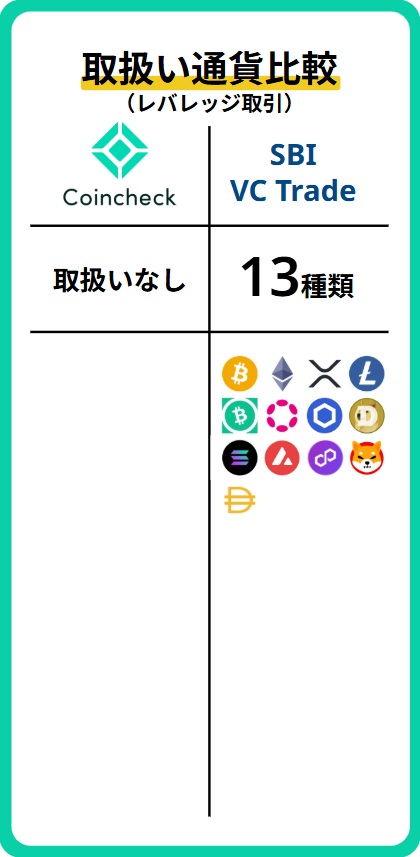 レバレッジ通貨数