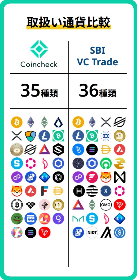 銘柄比較(現物)