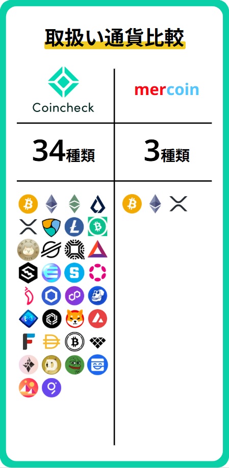 通貨数