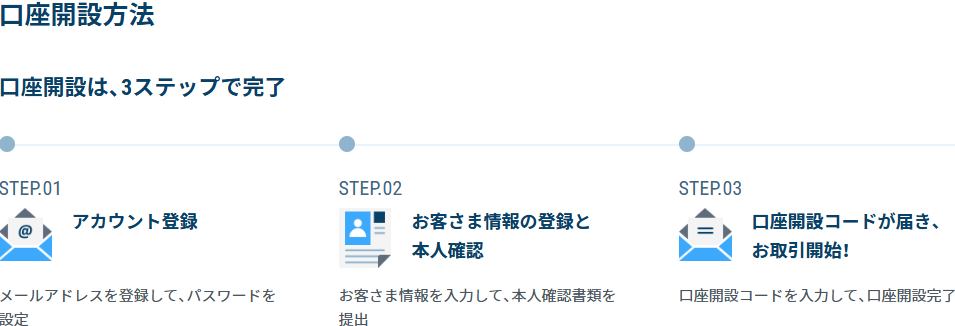 GMOコイン口座開設方法
