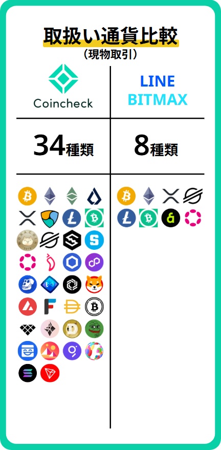 銘柄比較(現物)