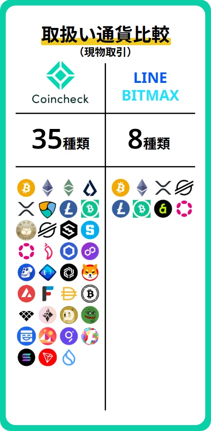 銘柄比較(現物)