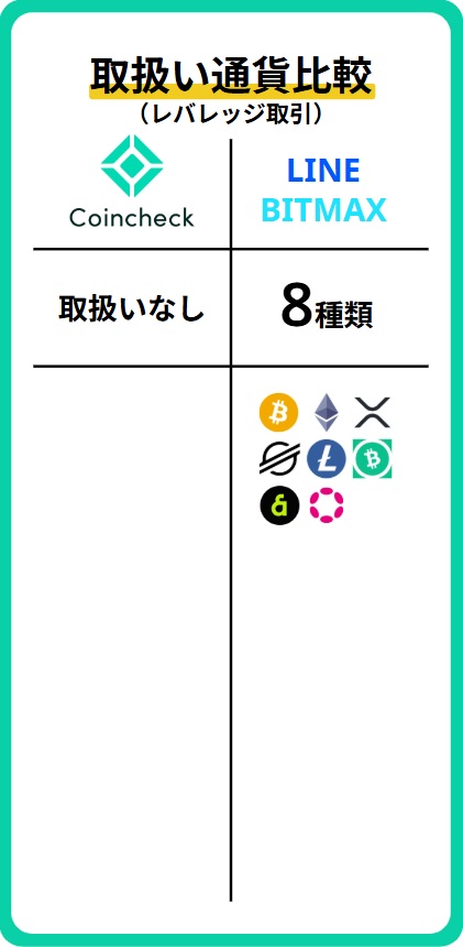 通貨数(信用)
