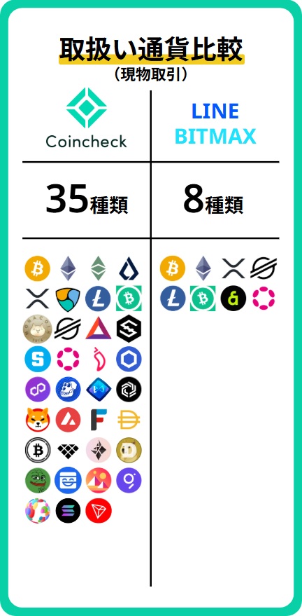 銘柄比較(現物)