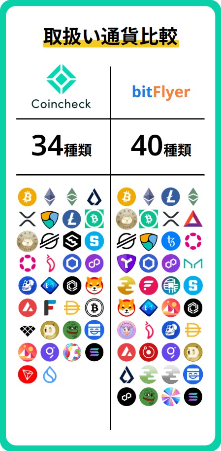 銘柄比較