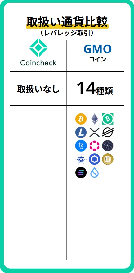 銘柄比較(レバレッジ)