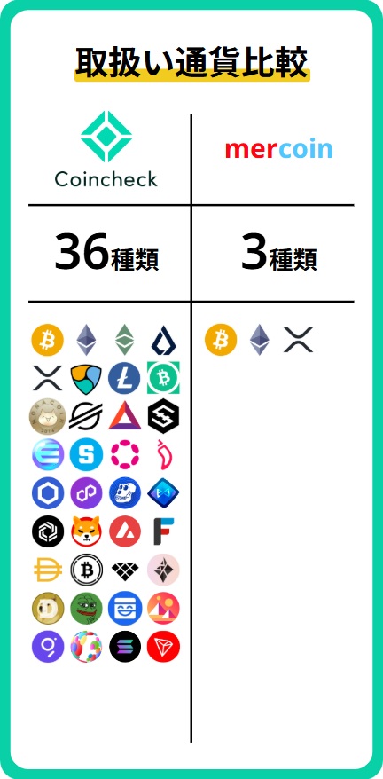 通貨数