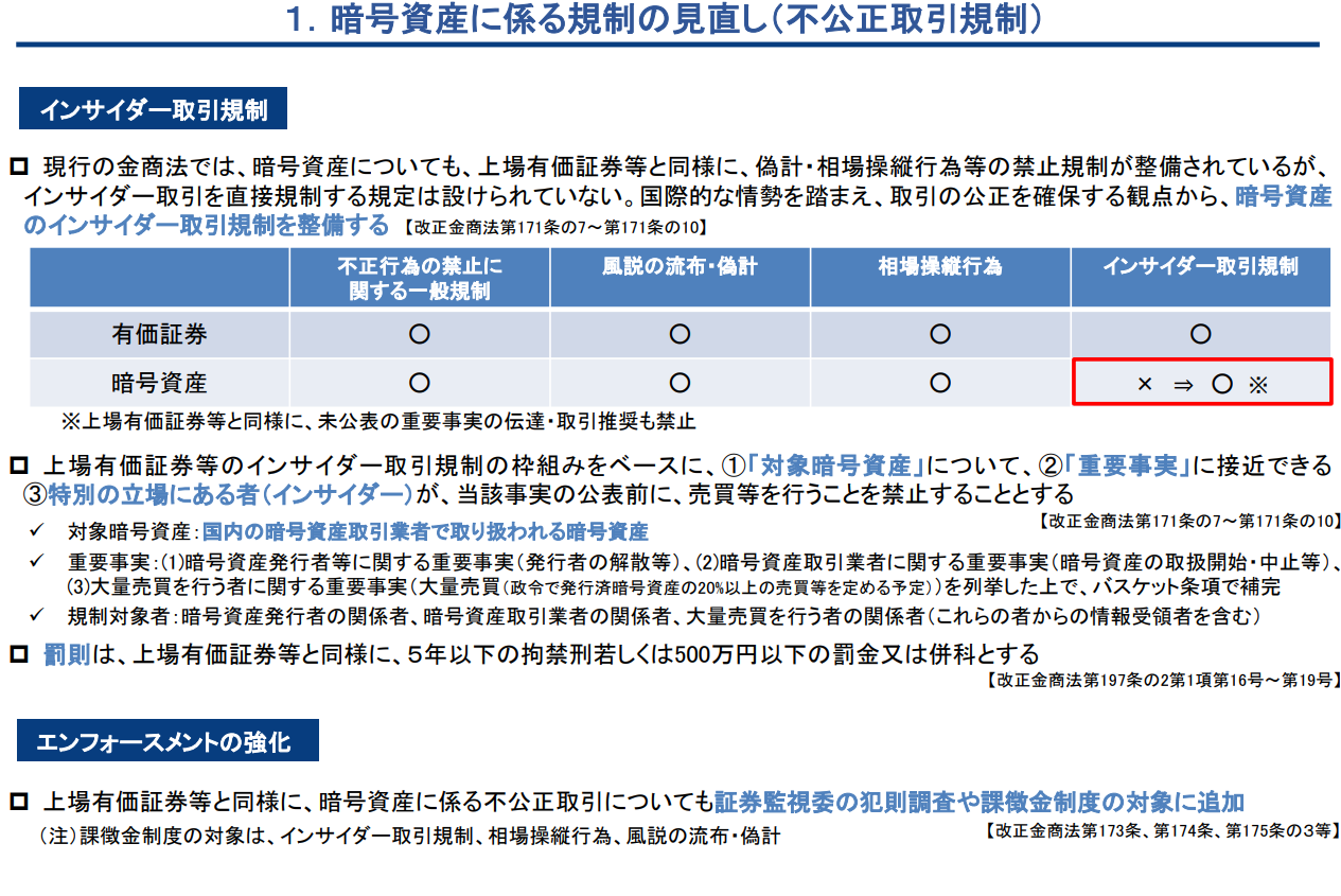2026年に暗号資産のインサイダー取引が規制予定