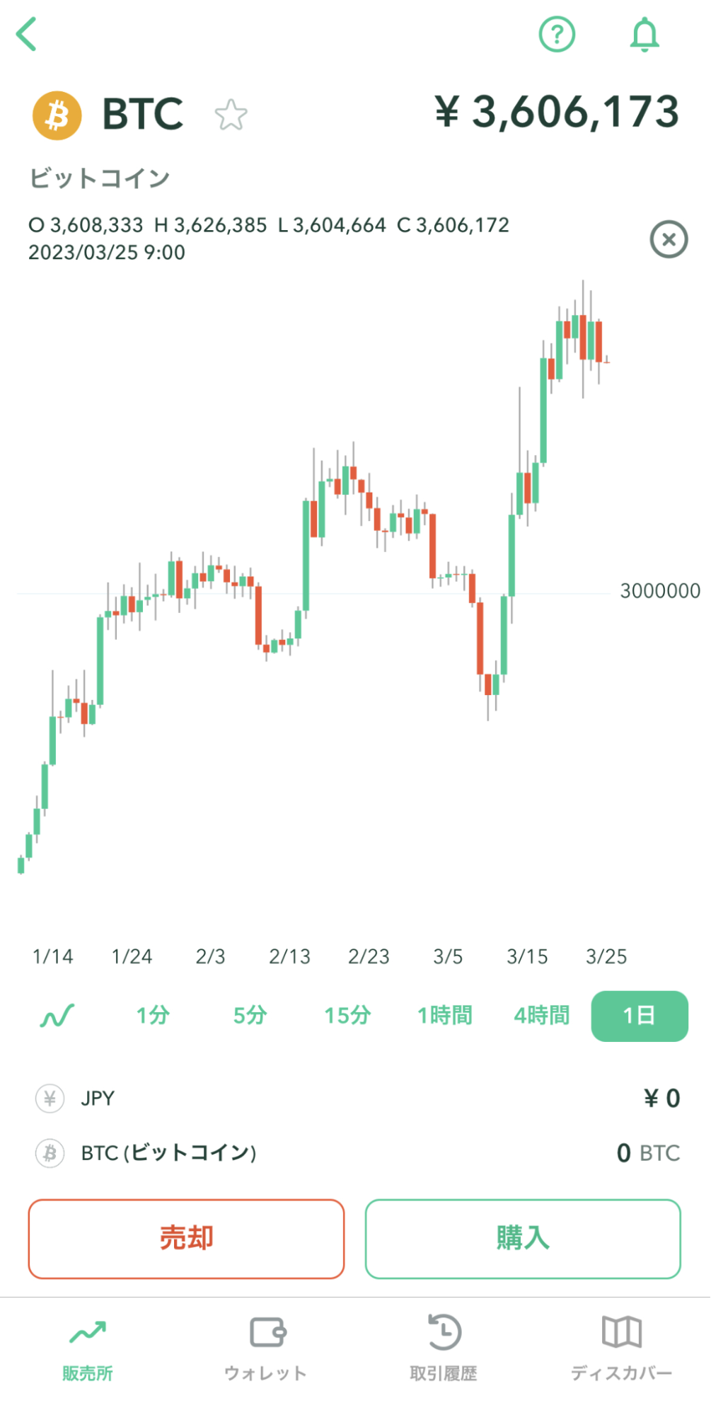 CoincheckのスマホアプリでNOT A HOTEL COIN（NAC）を購入する手順