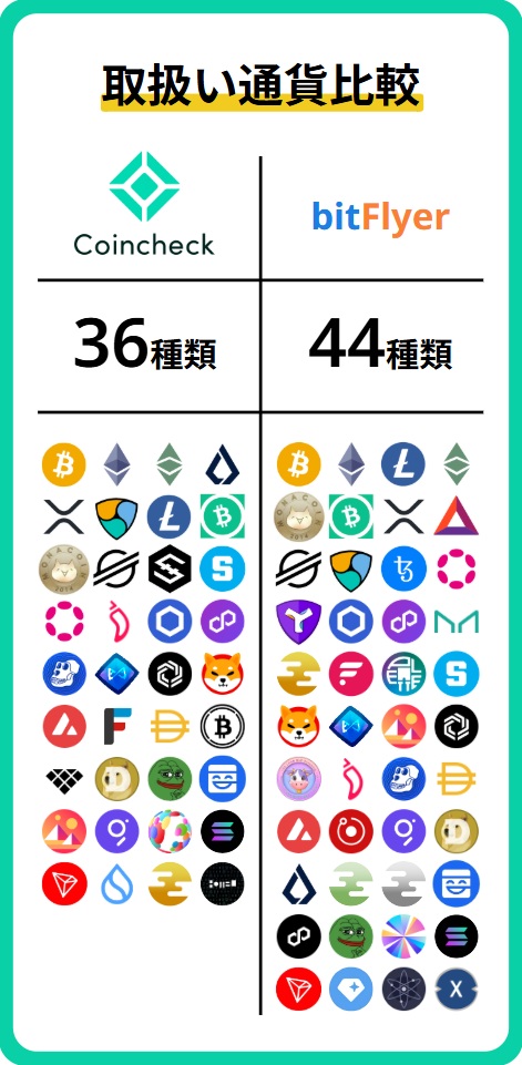 銘柄比較