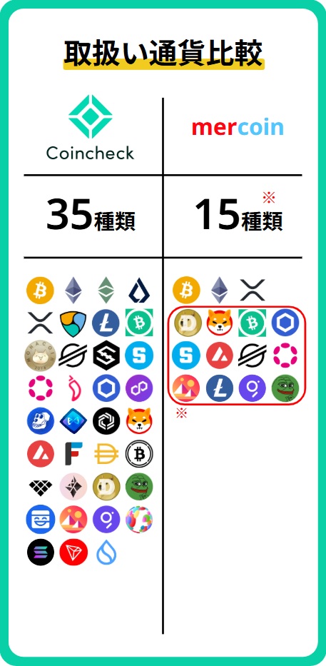 銘柄比較