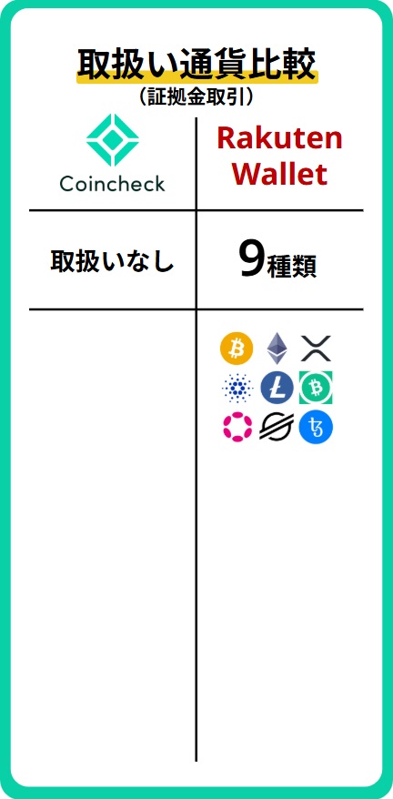銘柄比較(証拠金)