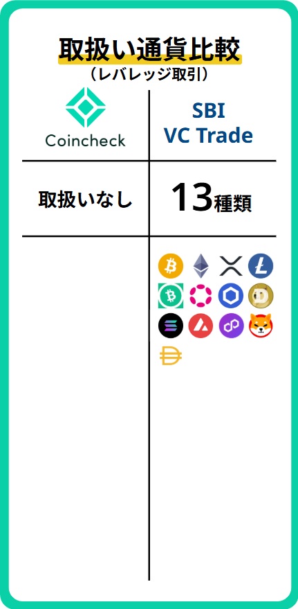 レバレッジ通貨数