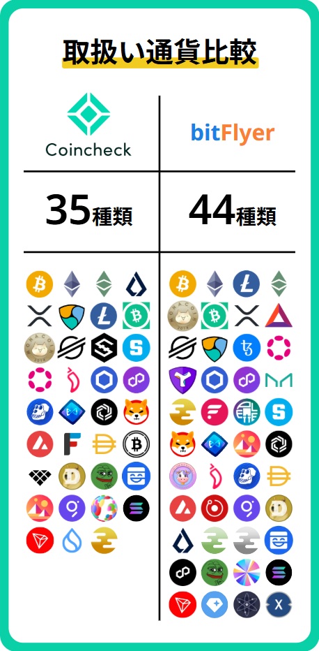 銘柄比較