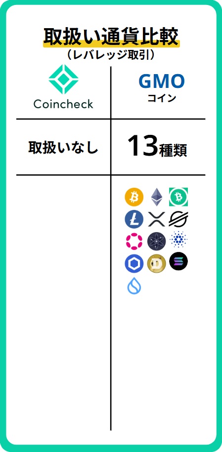 銘柄比較(レバレッジ)