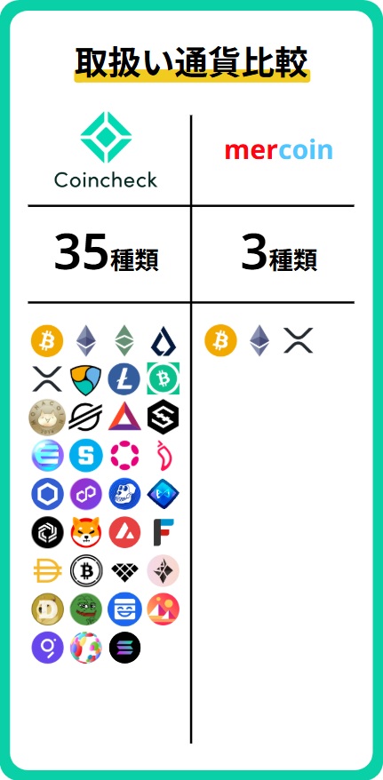 通貨数