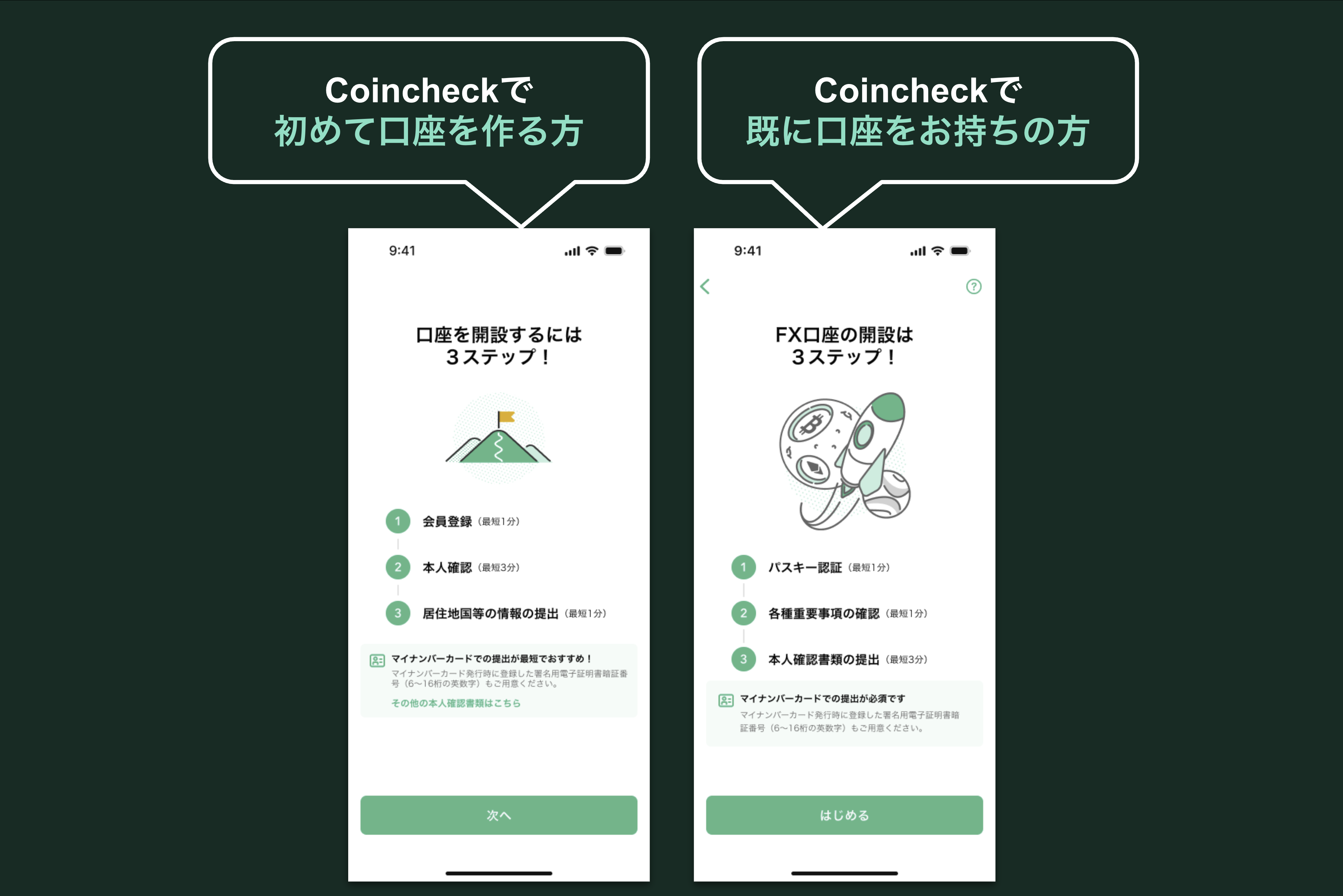 Coincheckレバレッジの始め方（3ステップ）