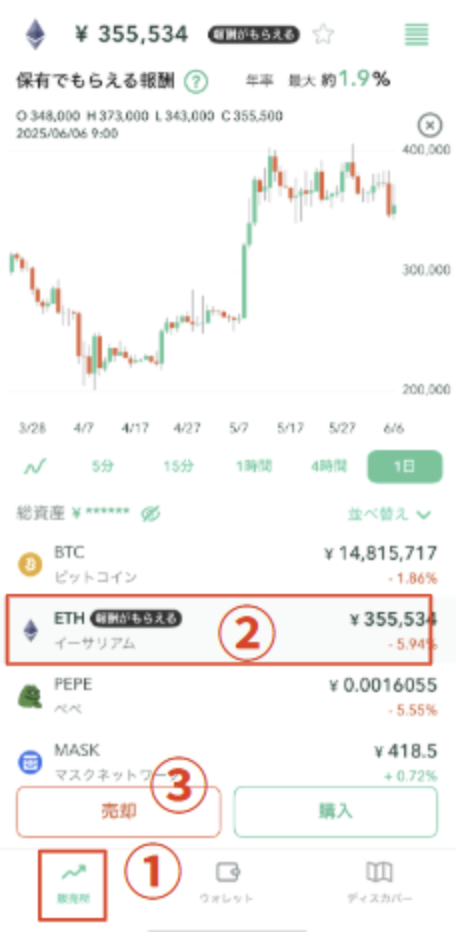スマホアプリでの売り方