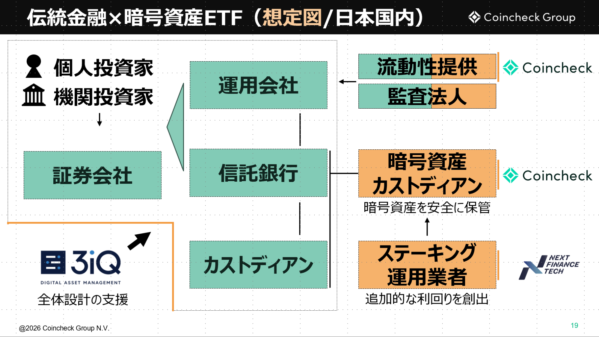 伝統金融×暗号資産ETF(想定図/日本国内)
