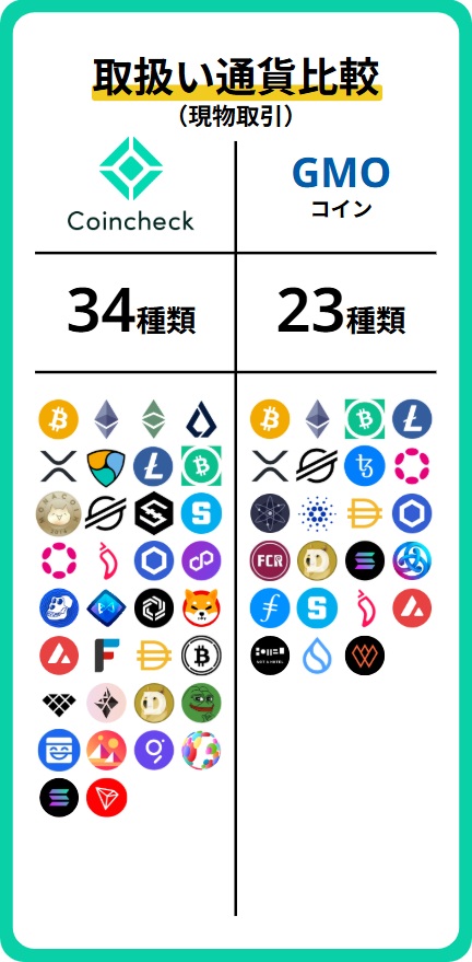 銘柄比較(現物)