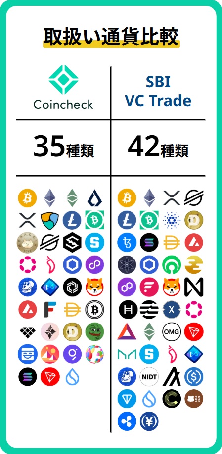 銘柄比較(現物)