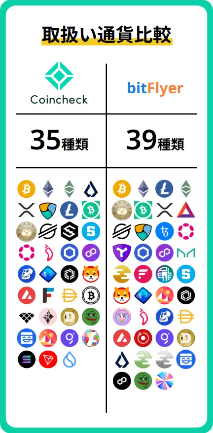 銘柄比較