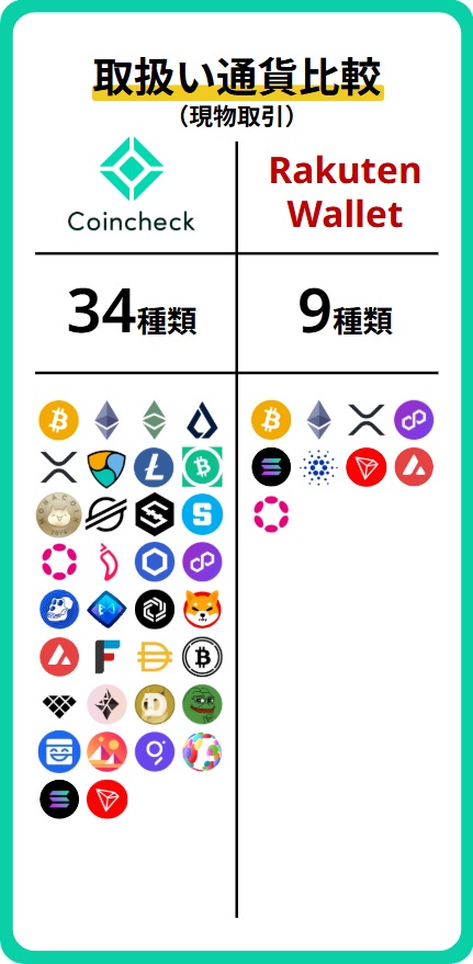 銘柄比較(現物)