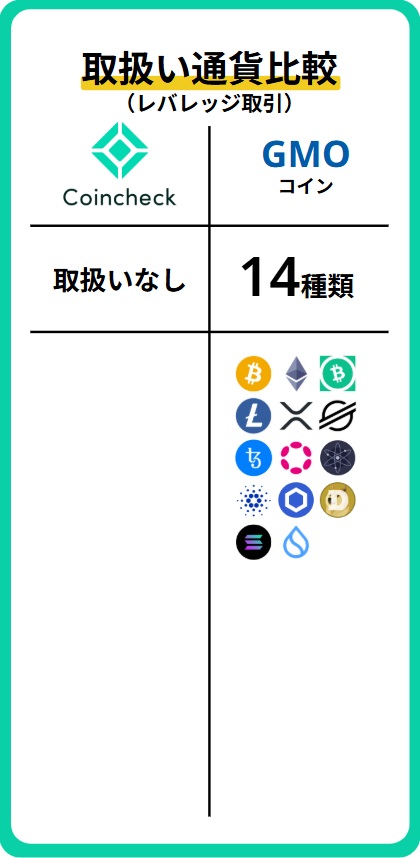 通貨数(レバレッジ)