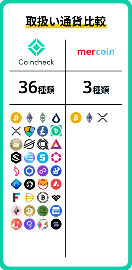 通貨数