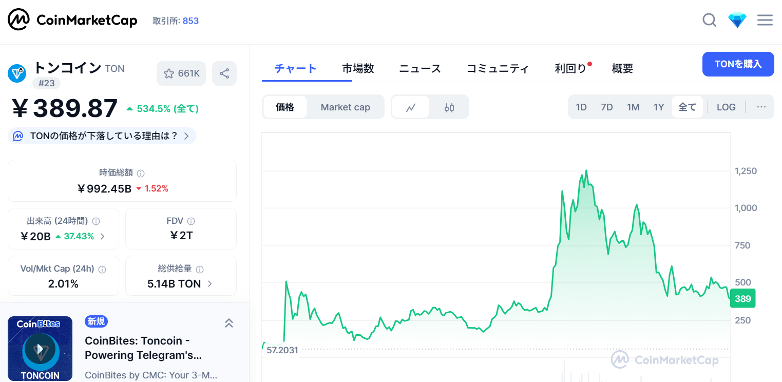 暗号資産(仮想通貨)トンコイン(TON)とは