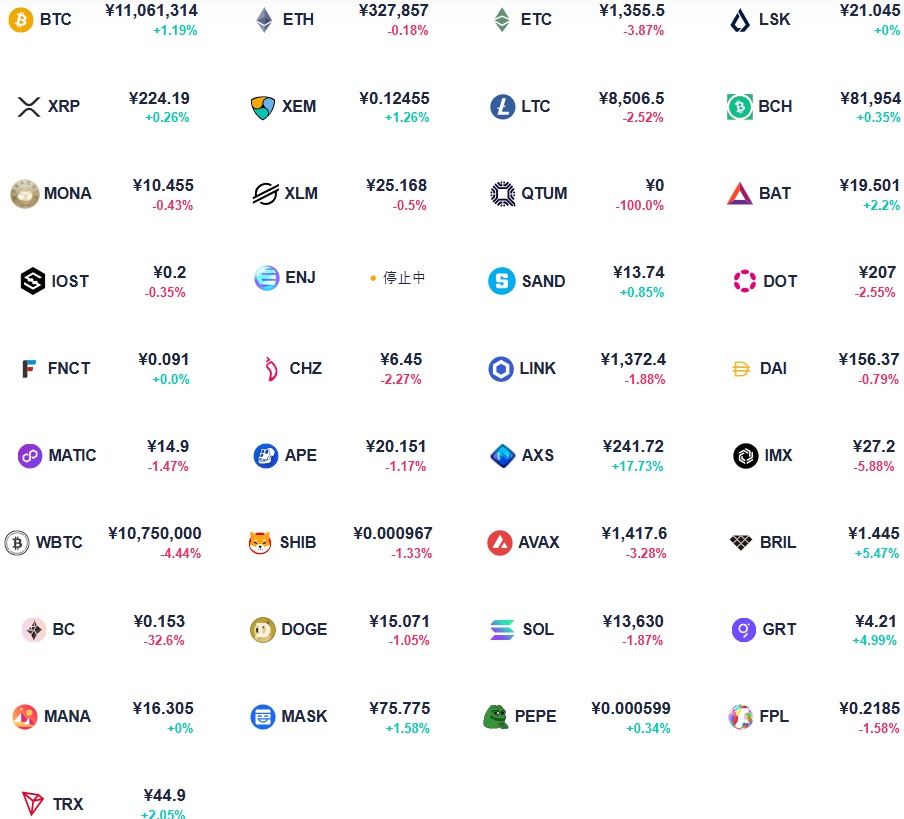 「取引通貨・銘柄数」一覧