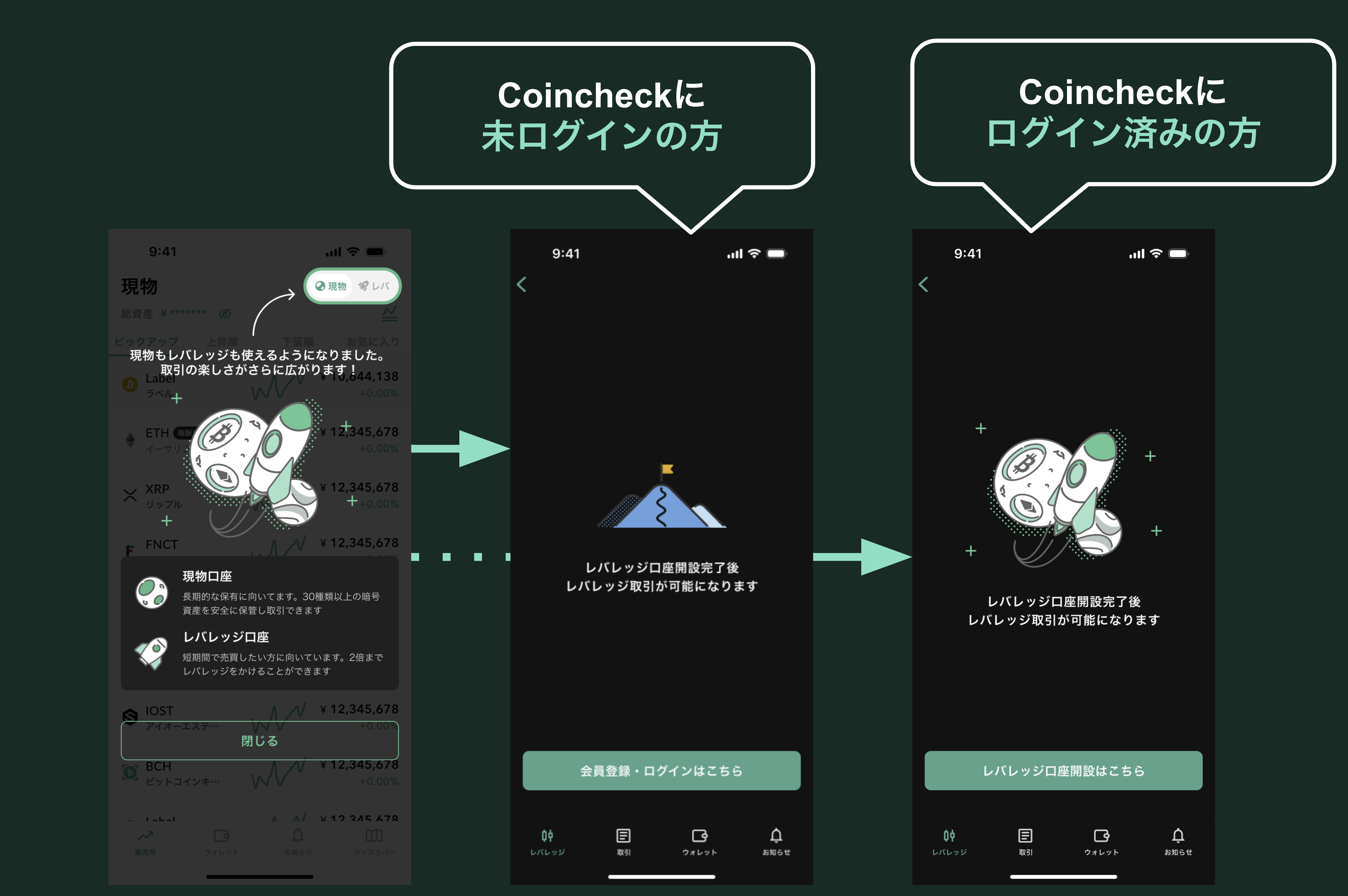 レバレッジ口座の申し込み導線