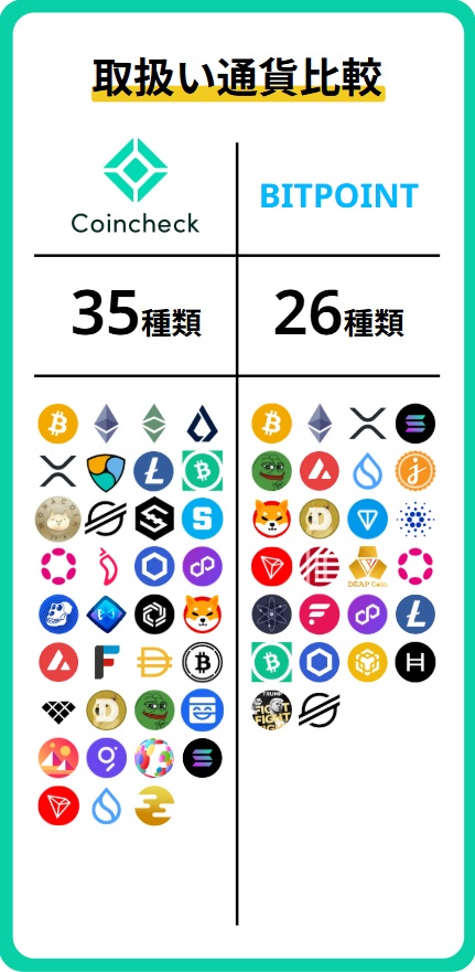 銘柄比較