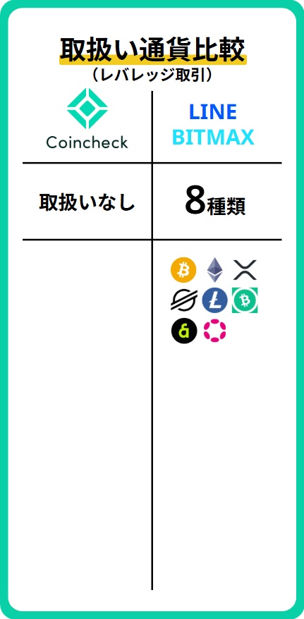 銘柄比較(レバレッジ)