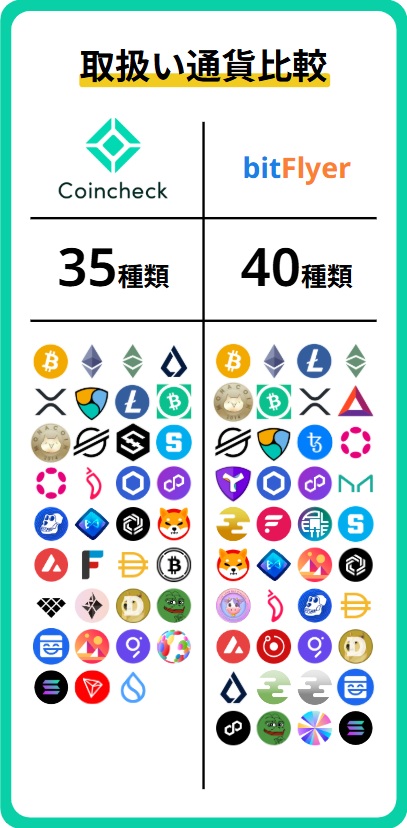 銘柄比較