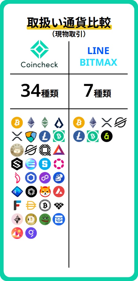 通貨数(現物)