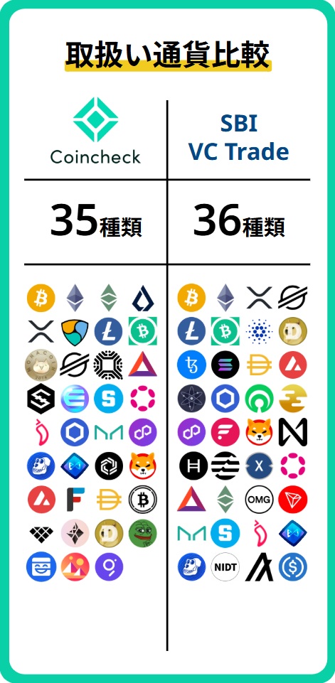 現物通貨数
