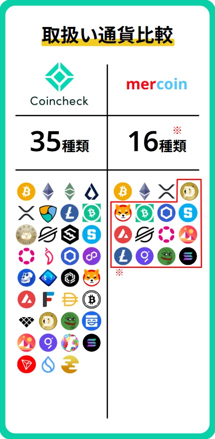 銘柄比較