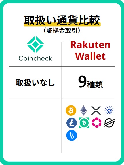 銘柄比較(証拠金)
