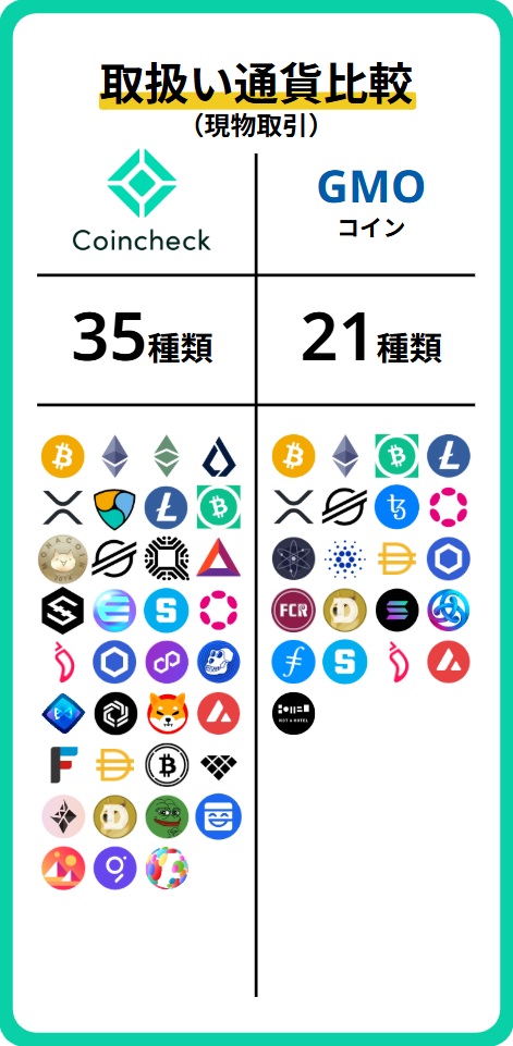通貨数