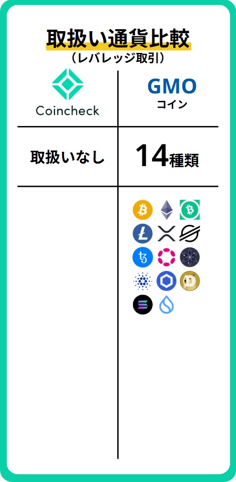 通貨数