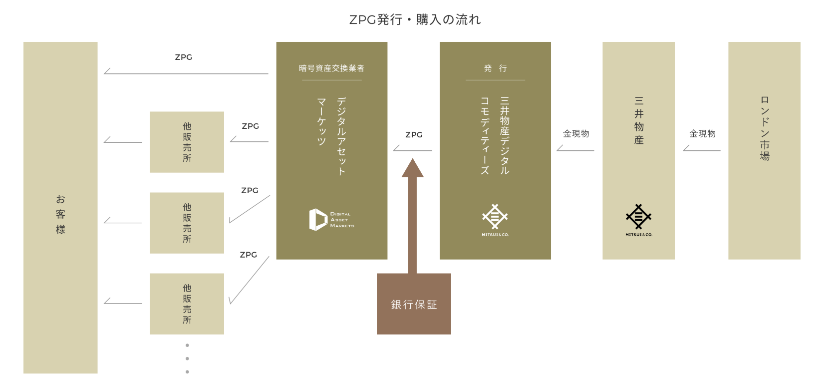 ジパングコイン(ZPG)の意味と金価格連動の考え方