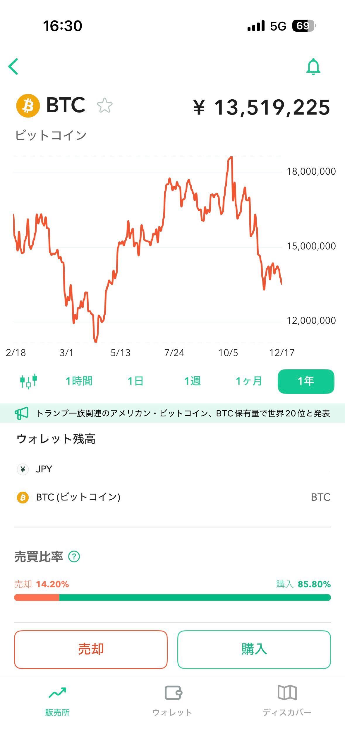 ビットコイン（仮想通貨）はいくらから買える？