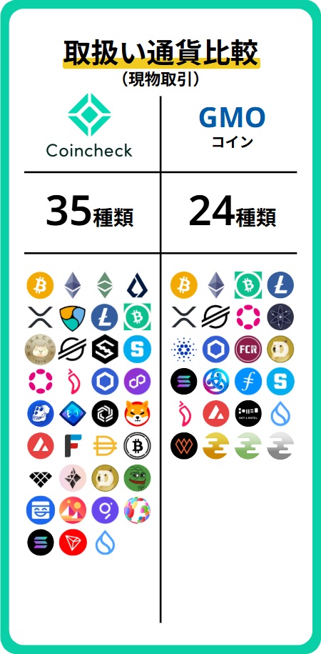 銘柄比較(現物)