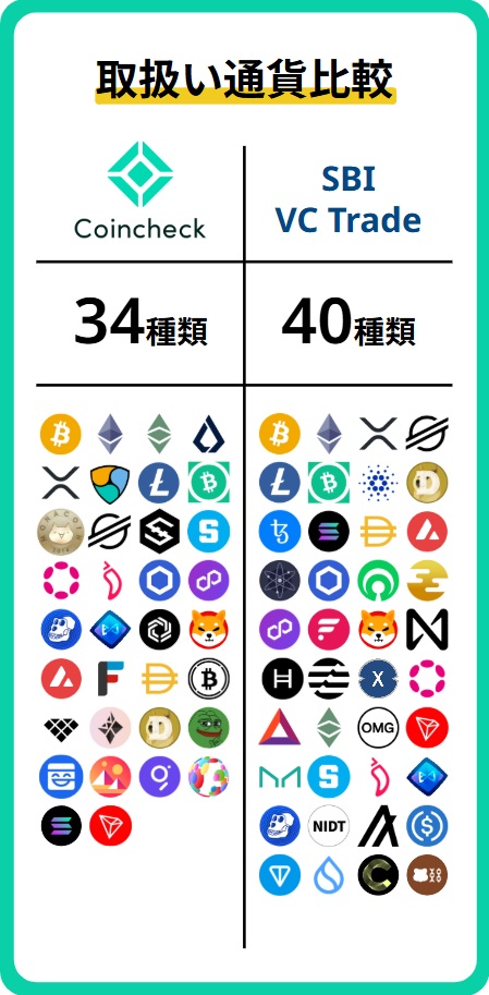 銘柄比較(現物)