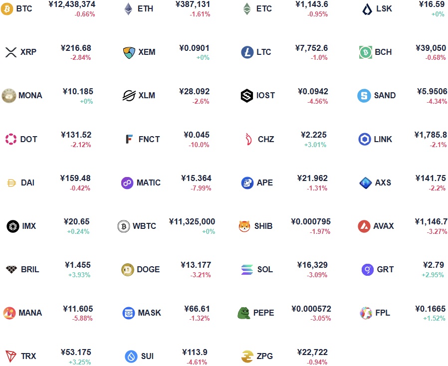 Coincheck（コインチェック）の取扱通貨一覧と基本情報
