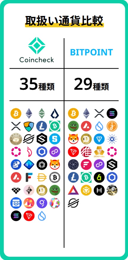 銘柄比較