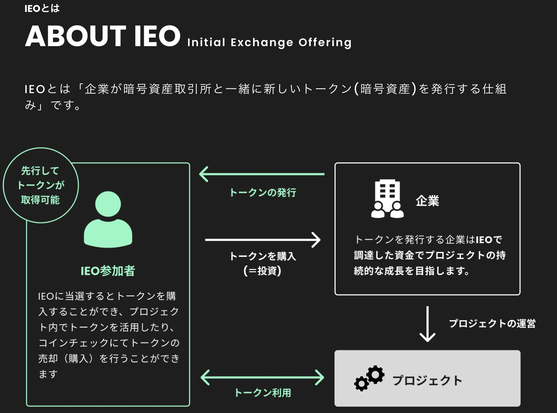 IEO